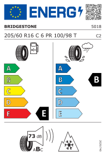 Eu label