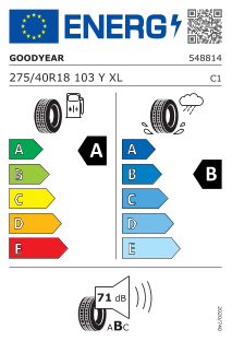 Eu label